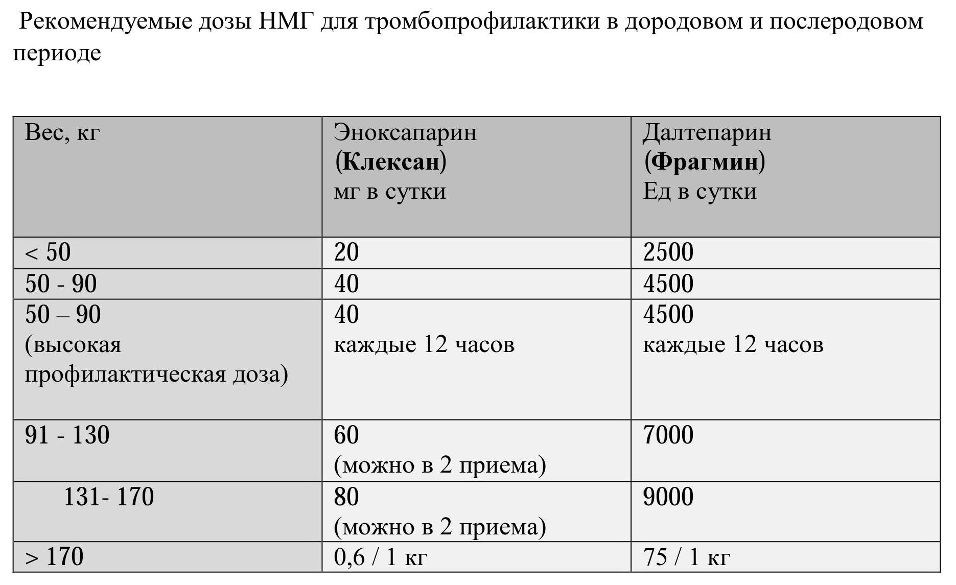 Схема приема клексана